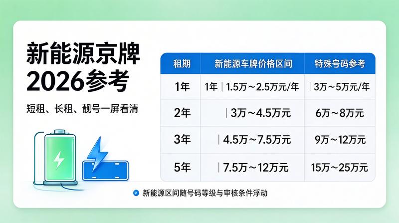 京牌租赁合同签署现场